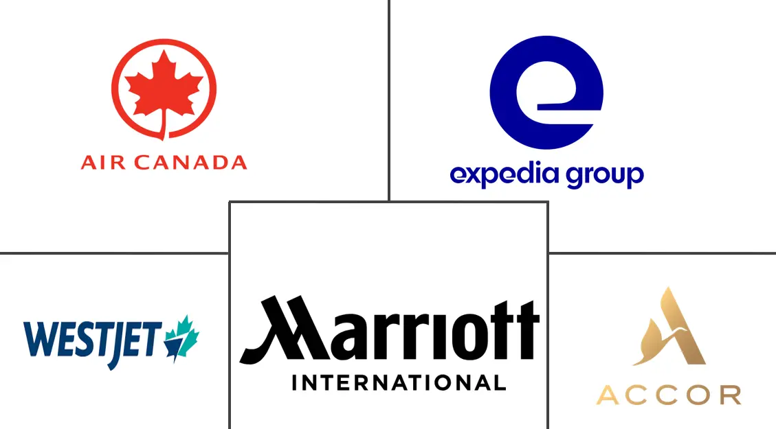 加拿大旅游市场规模和份额