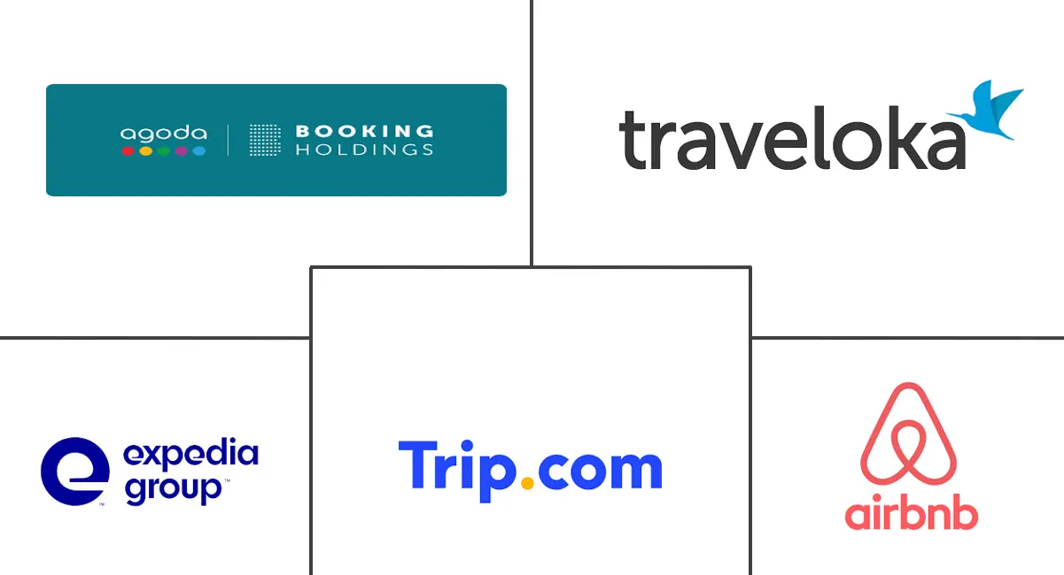 东盟在线住宿市场规模及份额