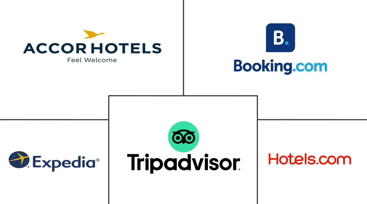 法国在线住宿市场规模