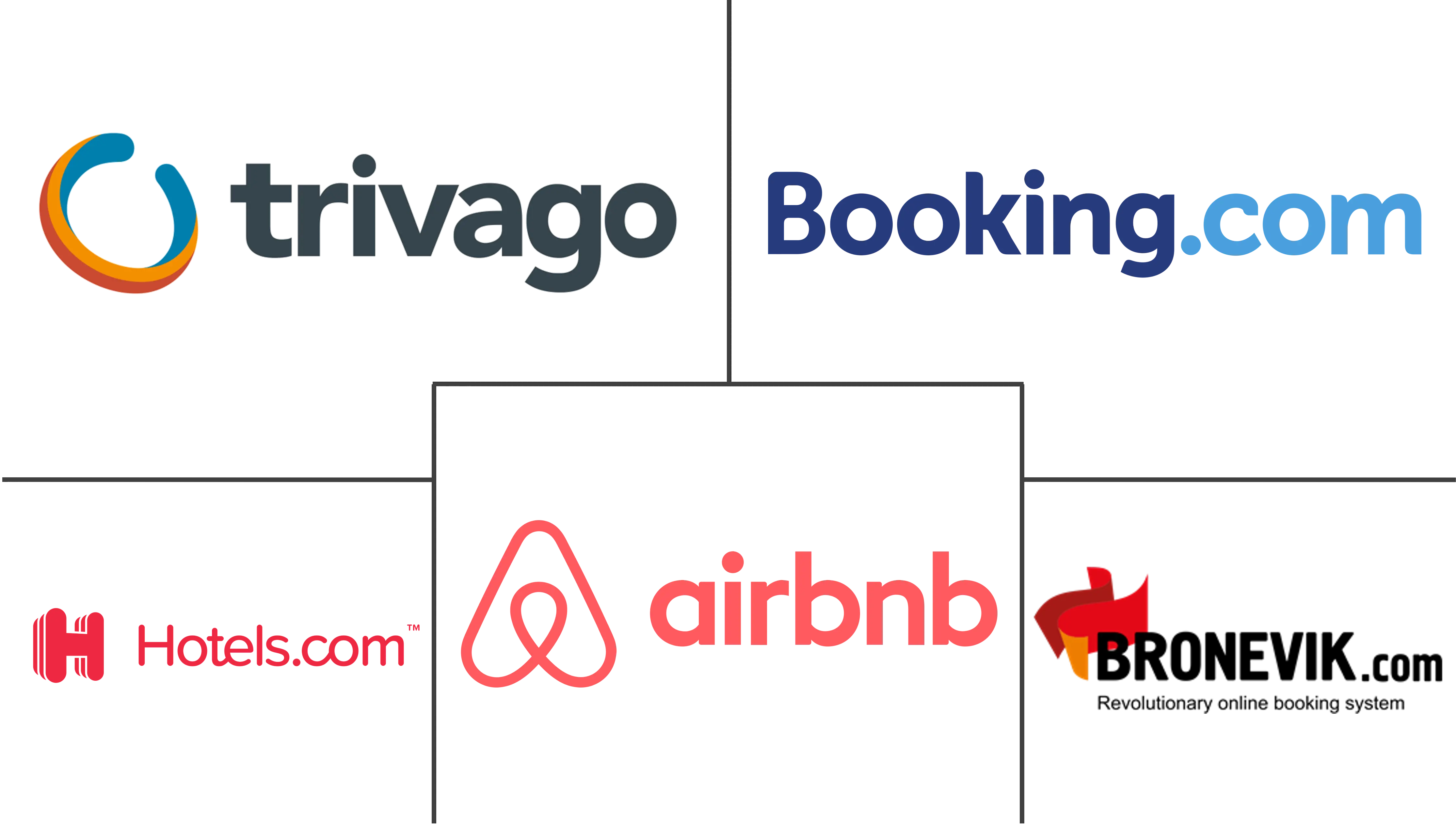 俄罗斯在线住宿市场规模