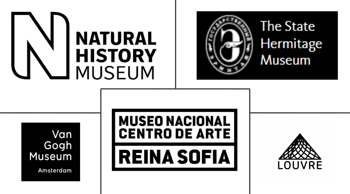 欧洲博物馆、历史古迹、动物园和公园市场规模