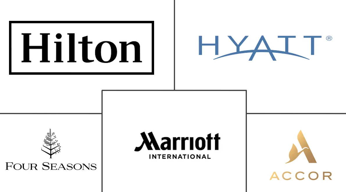 北美豪华酒店市场规模及份额