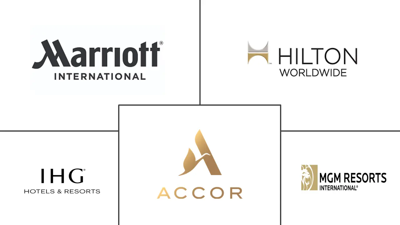 非住宅住宿市场规模