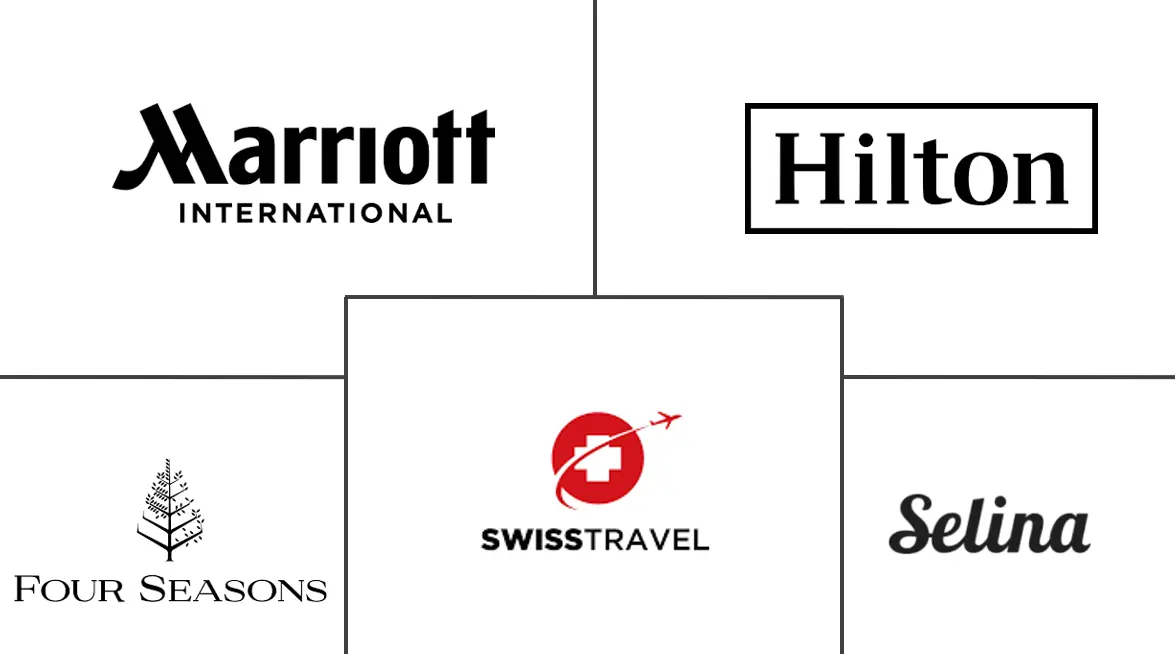 哥斯达黎加旅游市场规模和份额