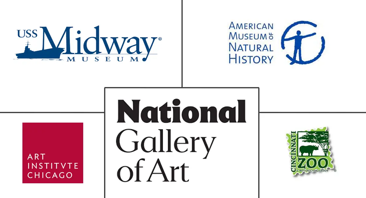 北美博物馆、历史古迹、动物园和公园市场规模