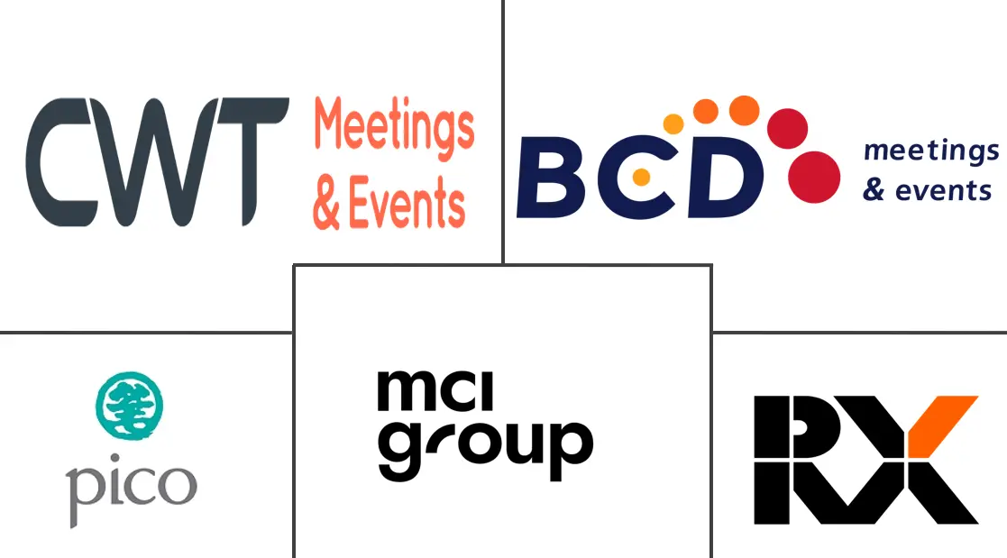 亚太地区会奖旅游市场规模及份额