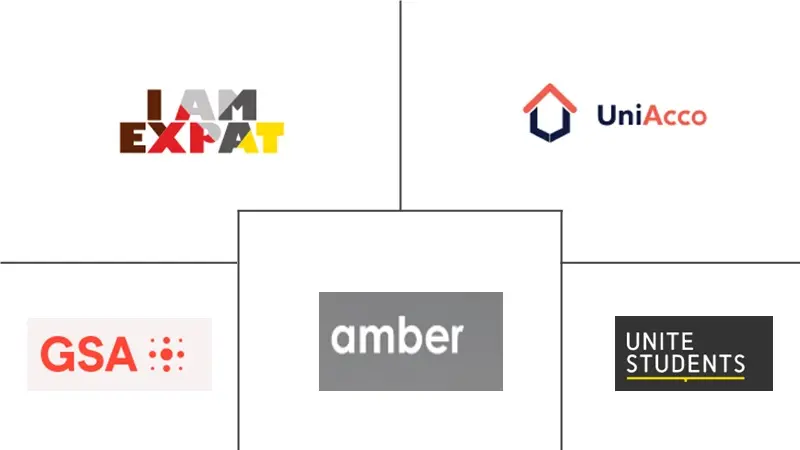 德国学生住宿市场规模和份额