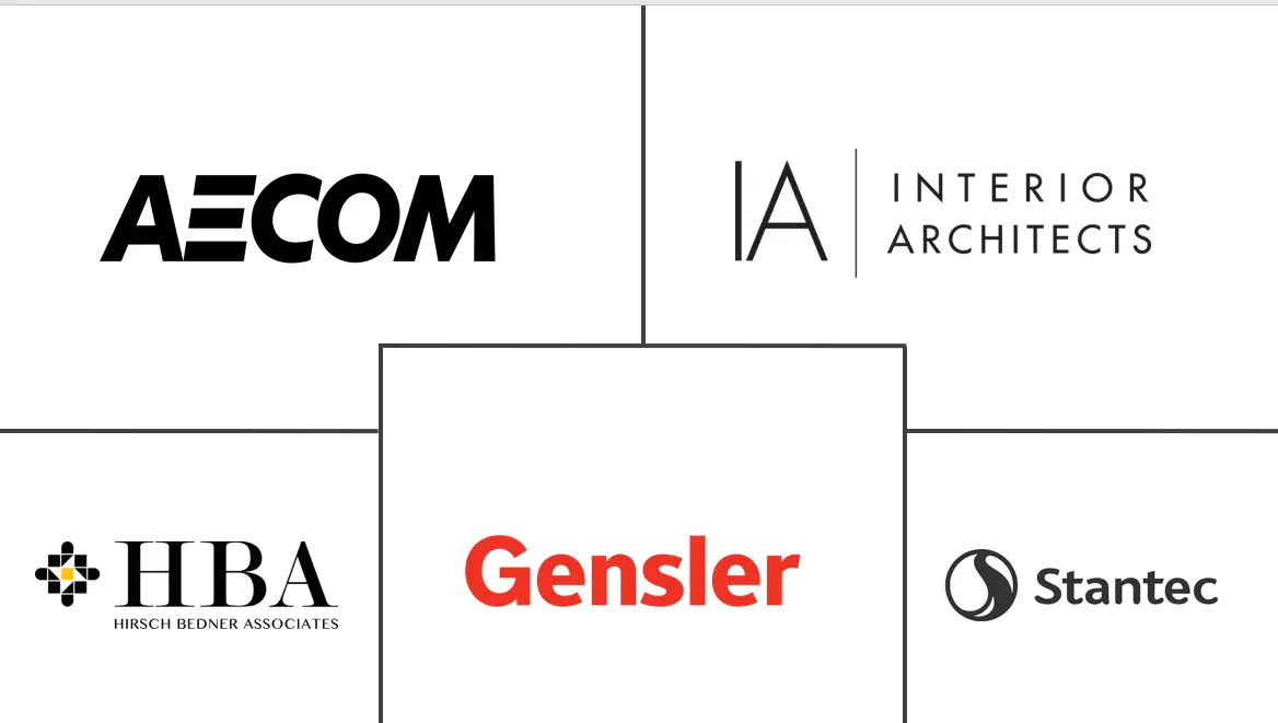 室内设计服务市场规模和份额