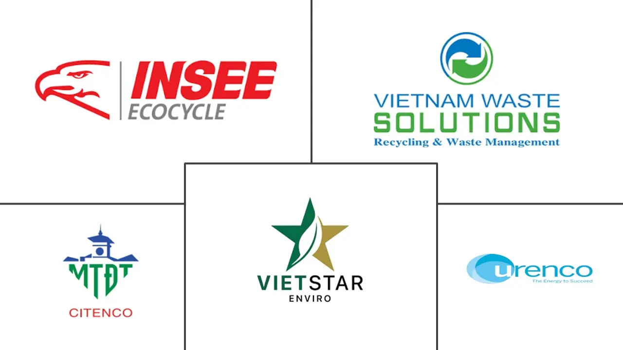 越南废物管理市场规模和份额