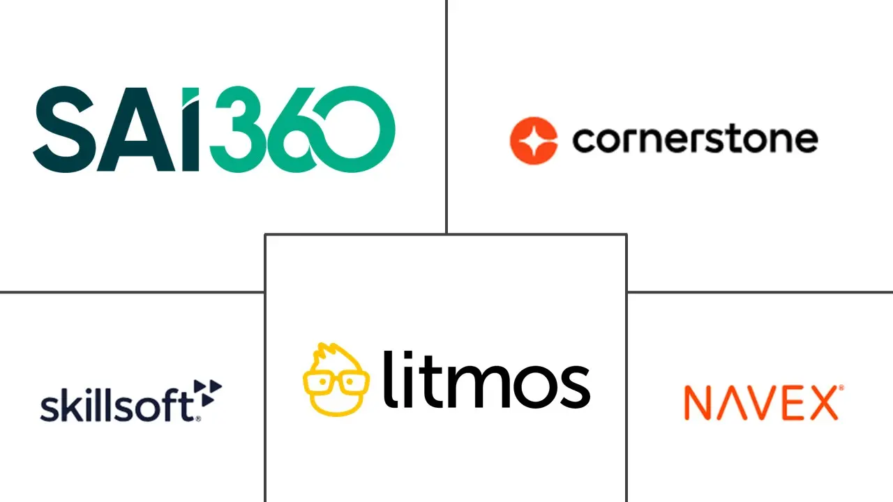 企业合规培训市场规模和份额