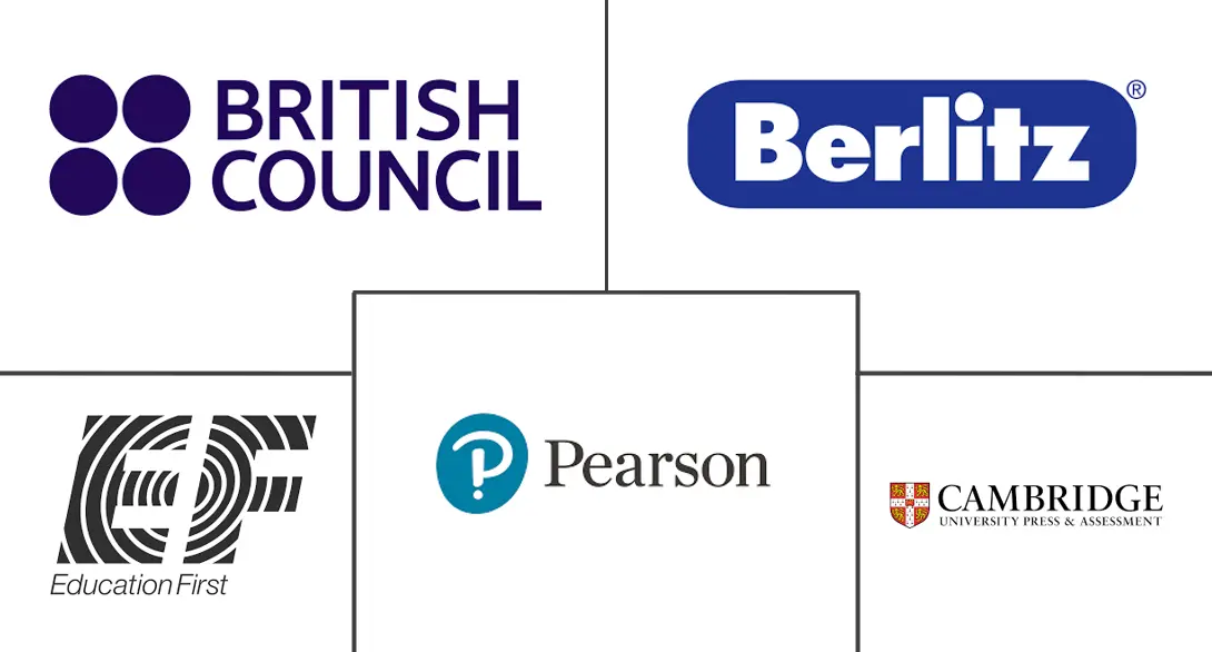 欧洲英语教学市场规模和份额