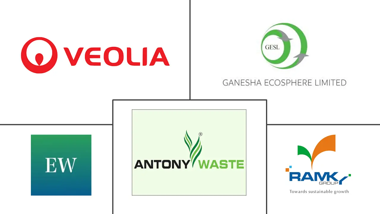 印度城市固体废物管理市场规模