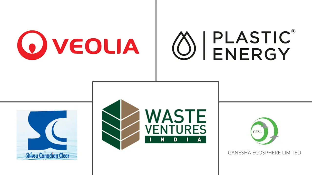 印度塑料废物管理市场规模