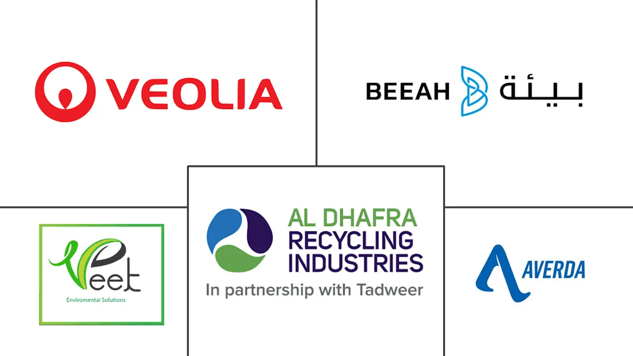 阿联酋建筑垃圾管理市场规模