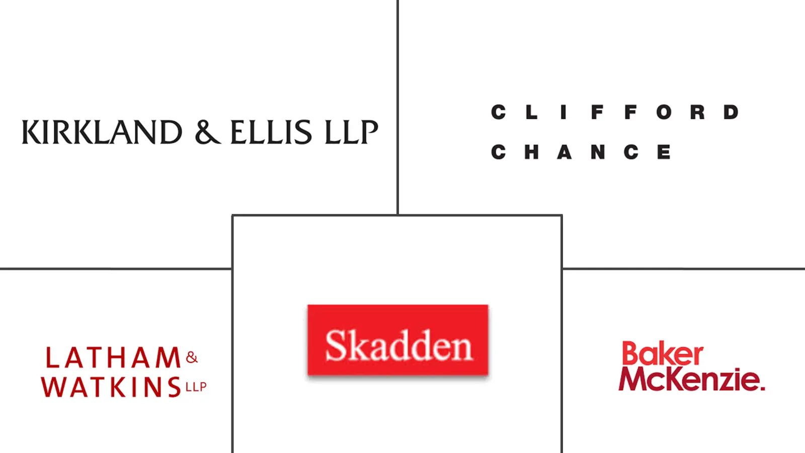 法律服务市场规模和份额