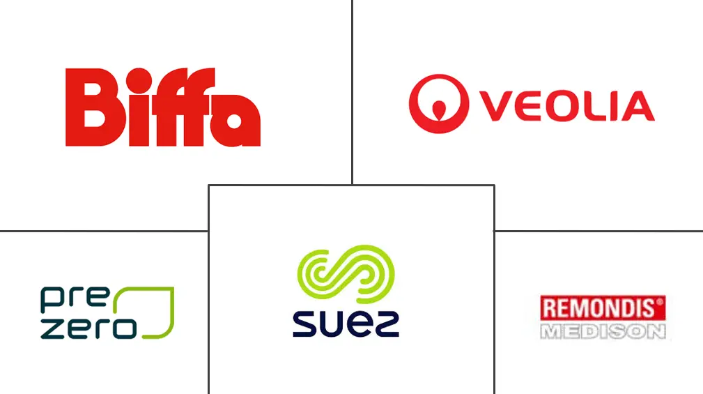 欧洲工业废物管理市场规模和份额