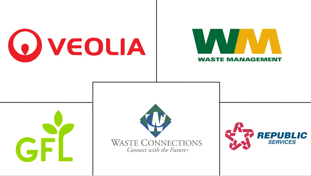 北美城市固体废物管理市场规模和份额