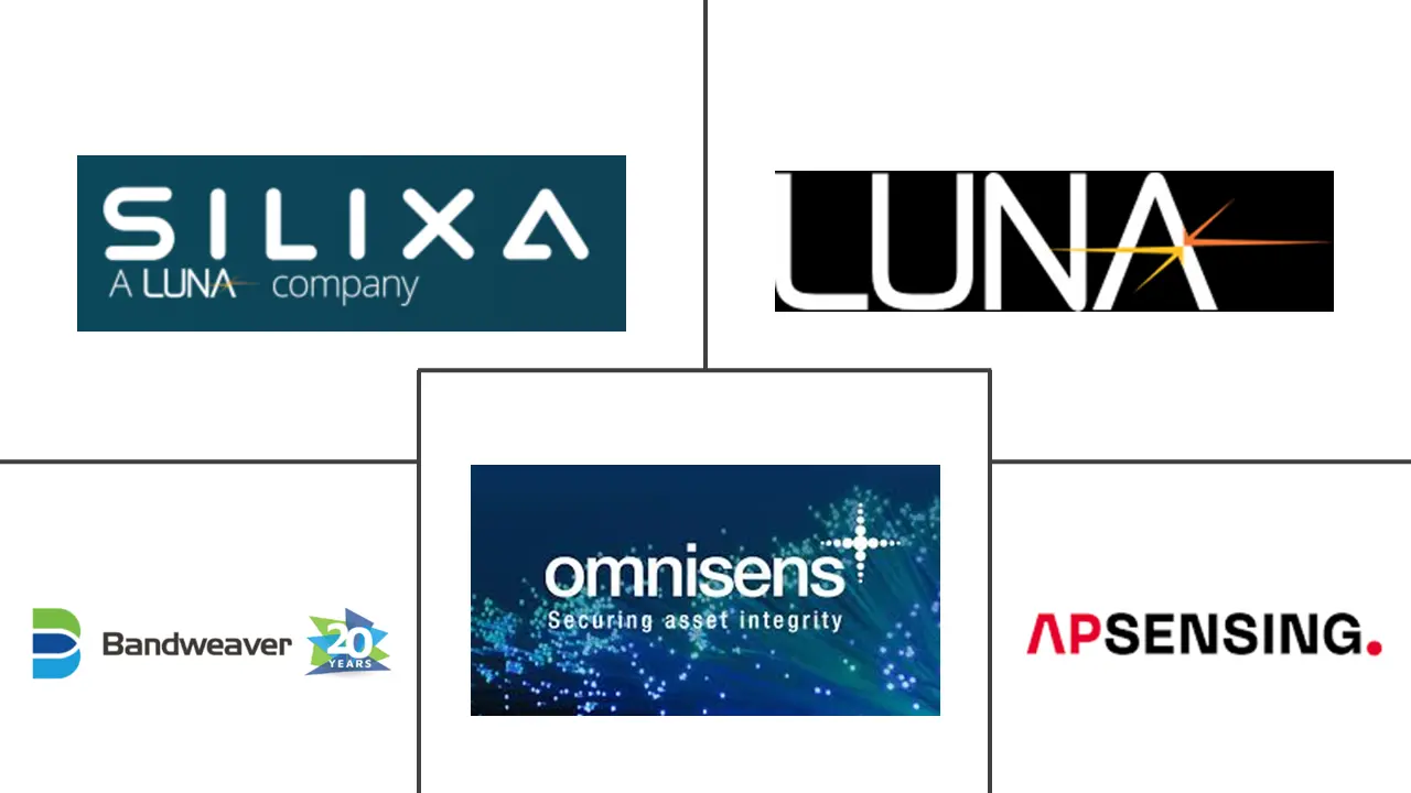 传感电缆市场规模和份额