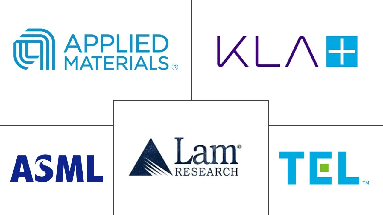 半导体前端设备市场规模及份额