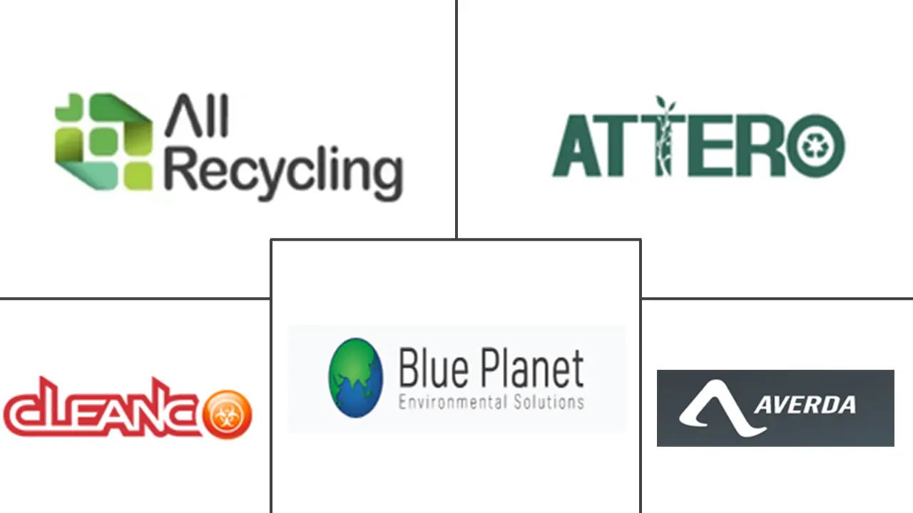 亚洲垃圾收集市场规模