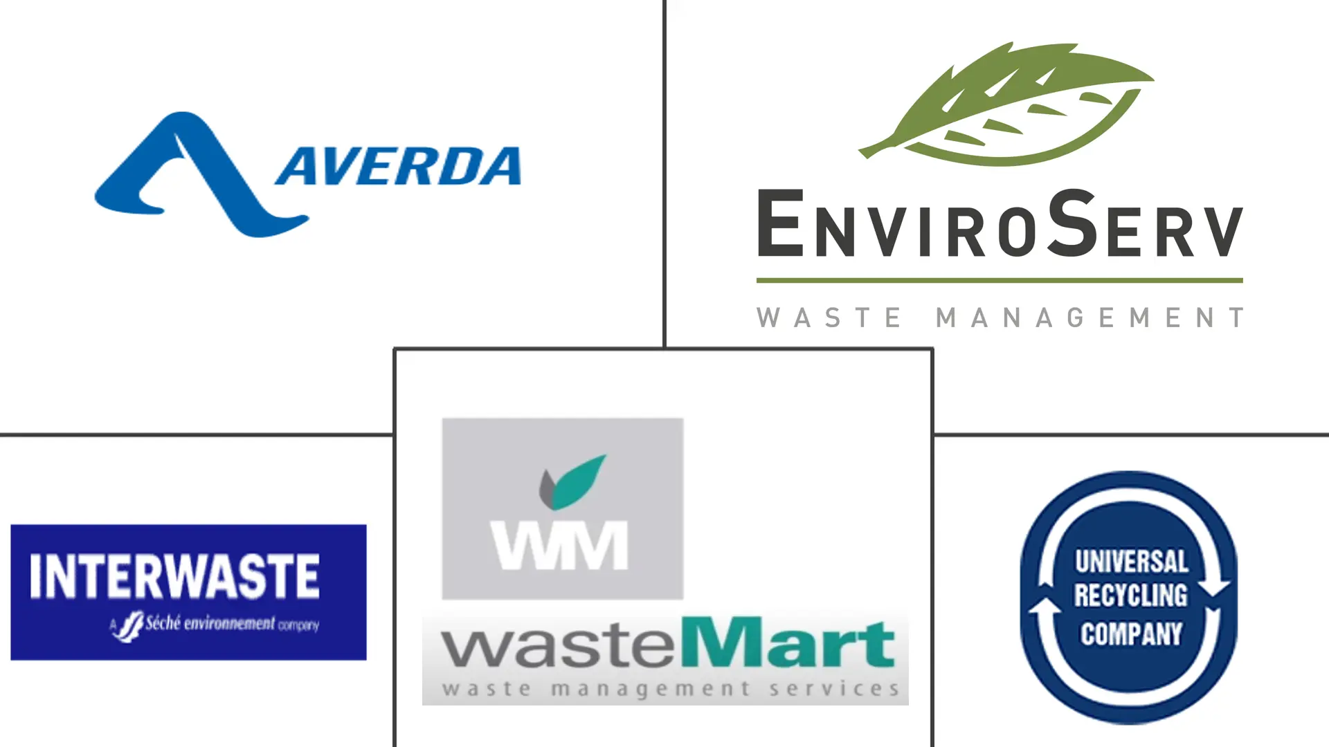 非洲废物管理市场规模和份额