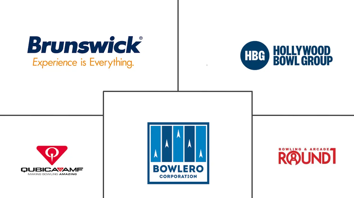 保龄球中心市场规模和份额