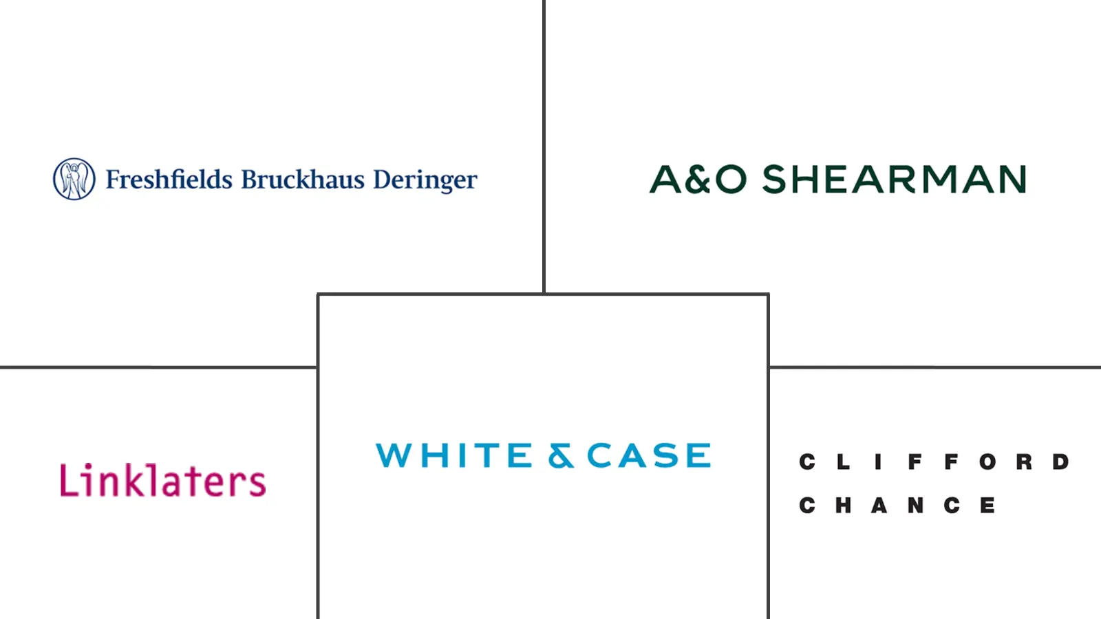 欧洲法律服务市场规模和份额