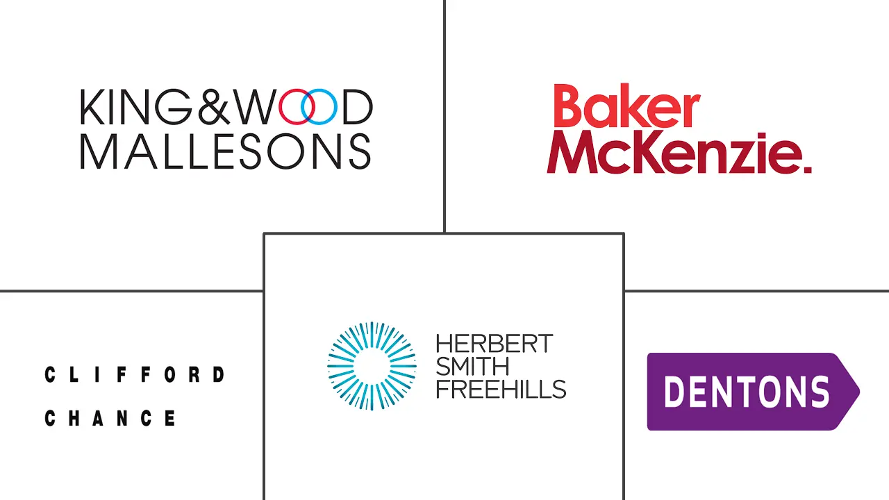 亚太地区B2C法律服务市场规模