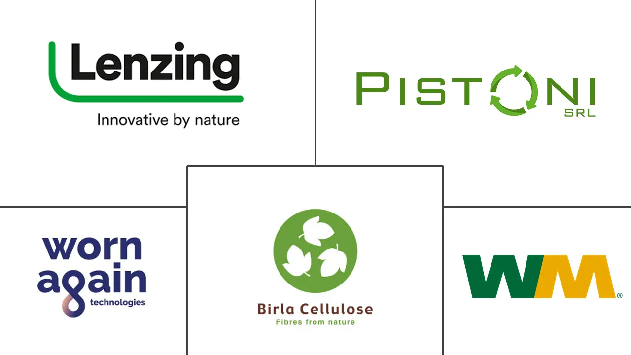 纺织品回收市场规模和份额