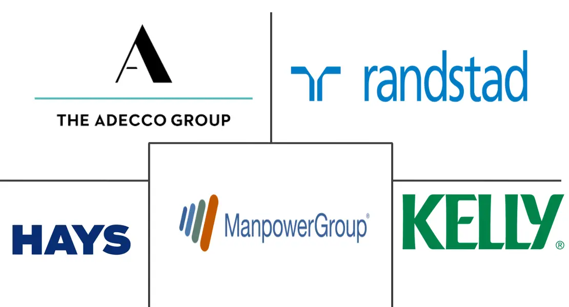 亚太地区人力资源专业服务市场规模