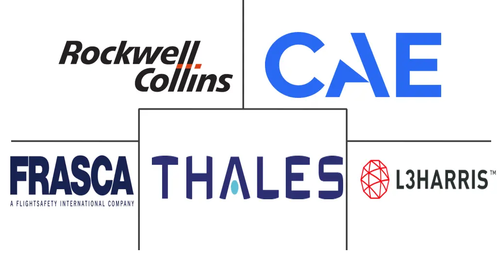 北美模拟器窗户和模拟器天窗市场规模