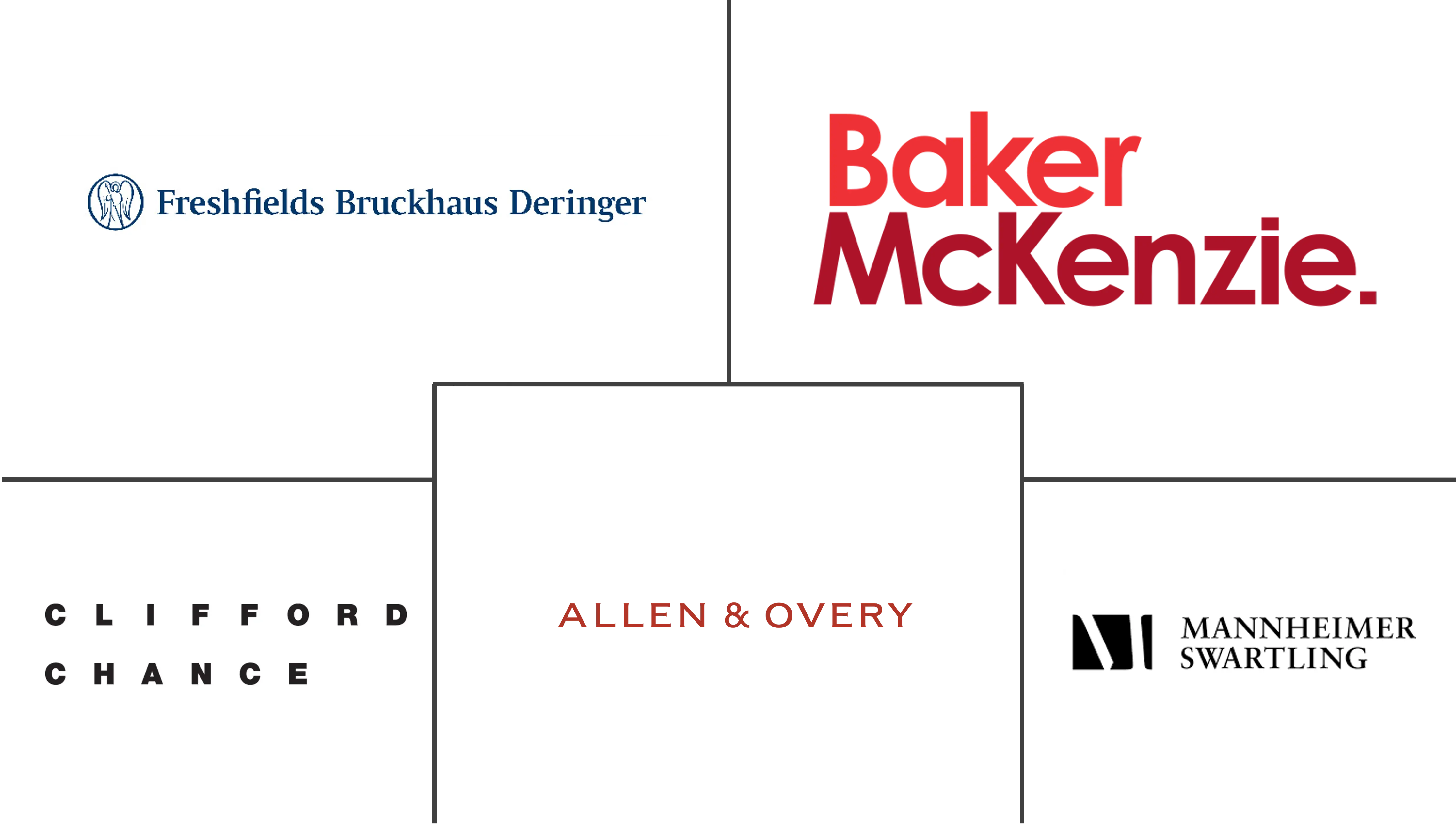 欧洲B2C法律服务市场规模