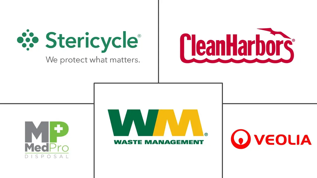 北美生物医疗废物管理市场规模