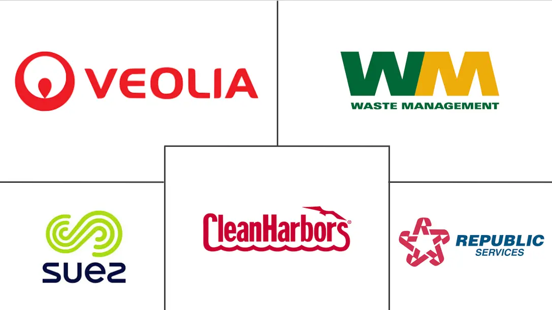 塑料废物管理市场规模和份额