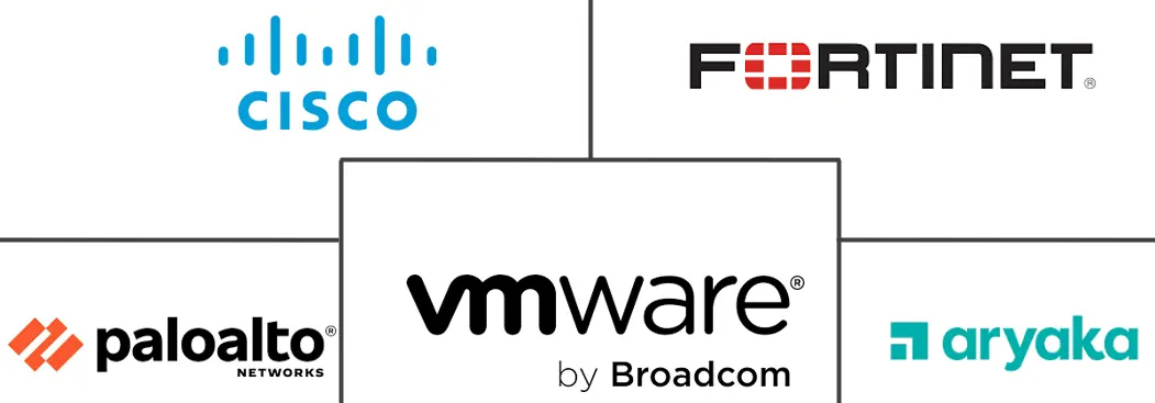 软件定义广域网市场规模和份额