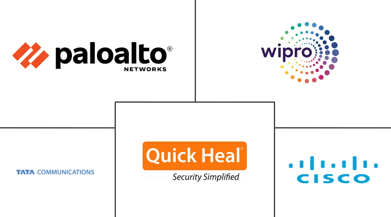 印度网络安全市场规模和份额