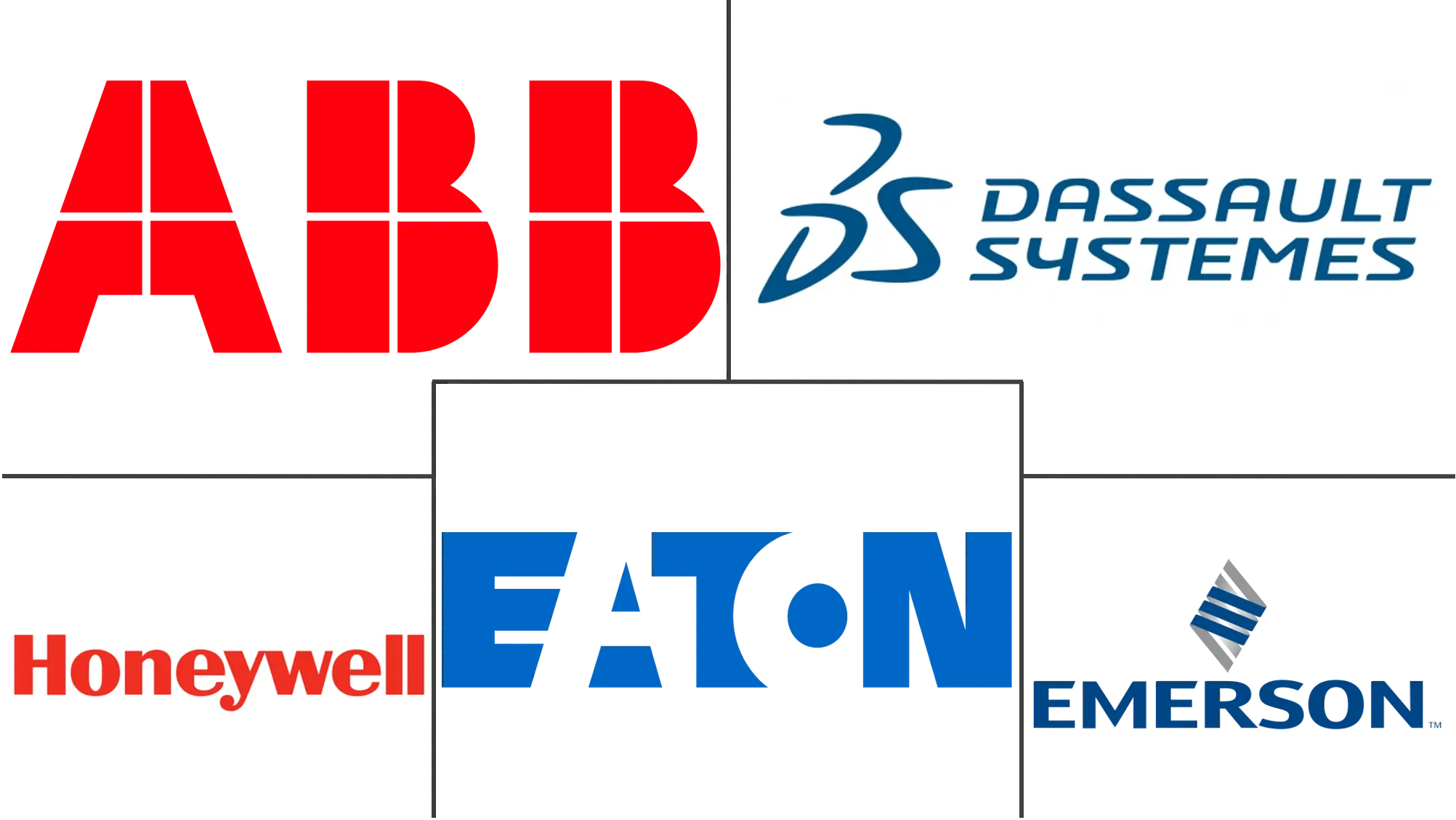 过程自动化市场规模和份额