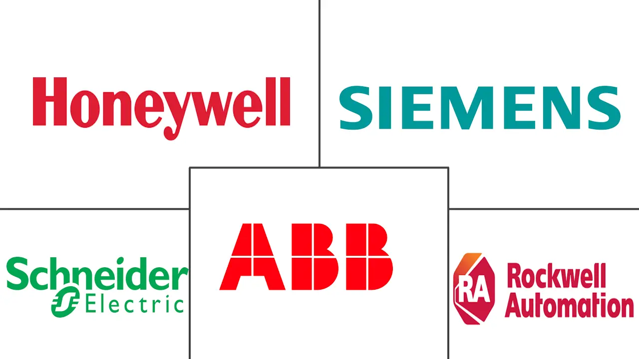 工业4.0市场规模及份额
