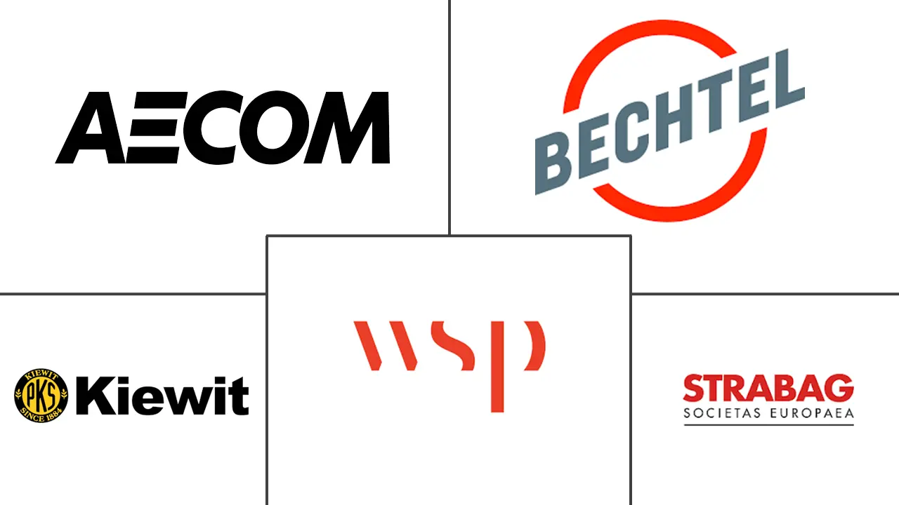 工程服务市场规模和份额