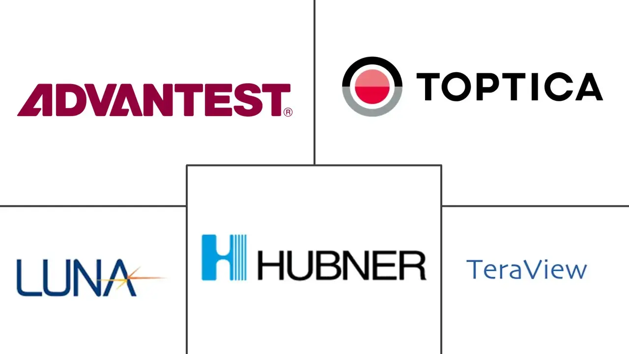 太赫兹技术市场规模和份额