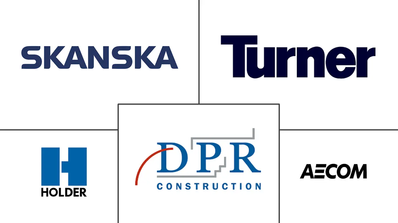 美国数据中心建设市场规模和份额分析