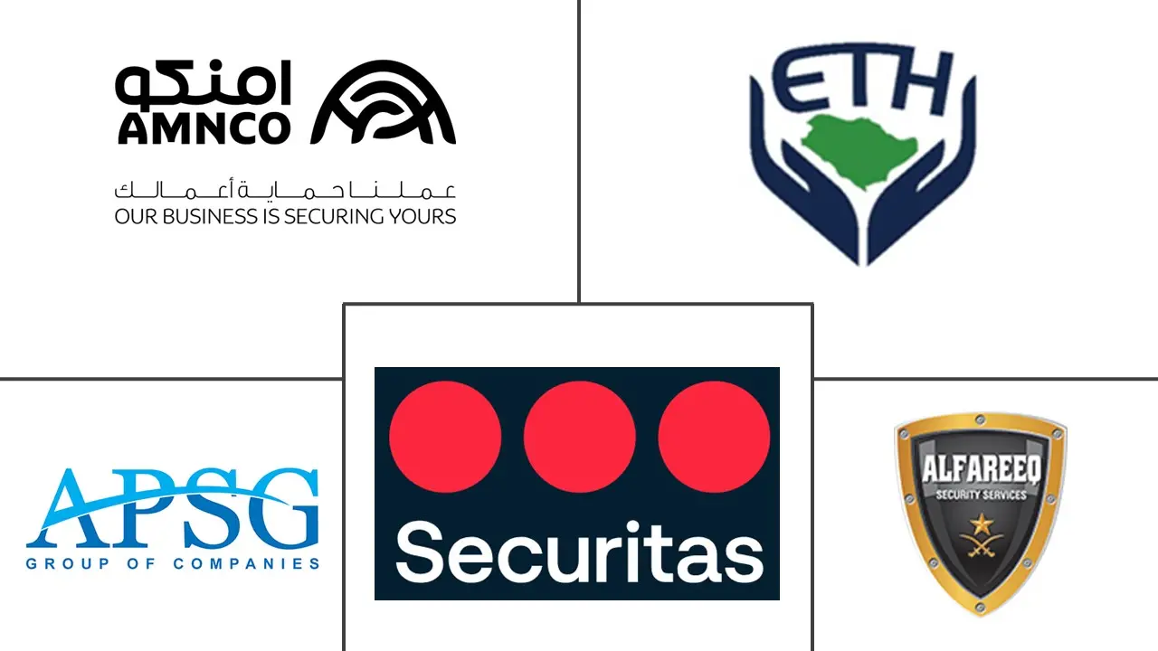 沙特阿拉伯载人安保市场规模和份额