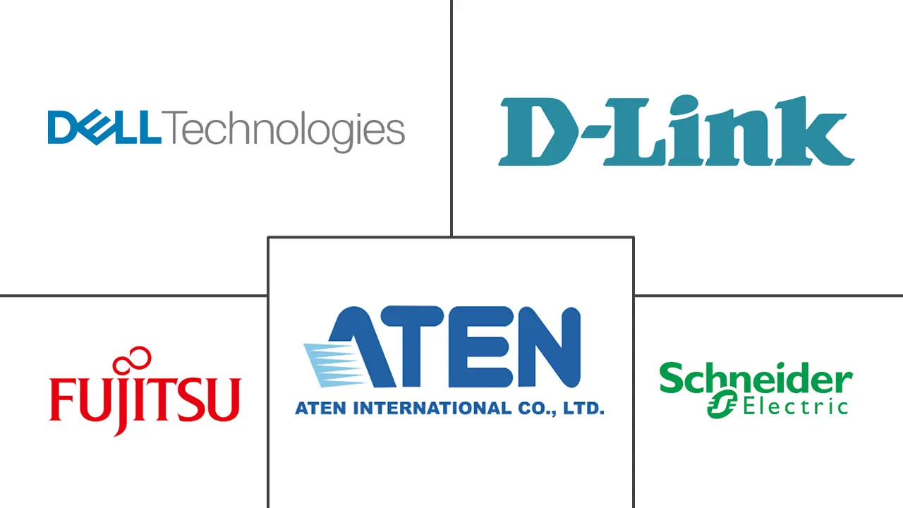 KVM切换器市场规模及份额