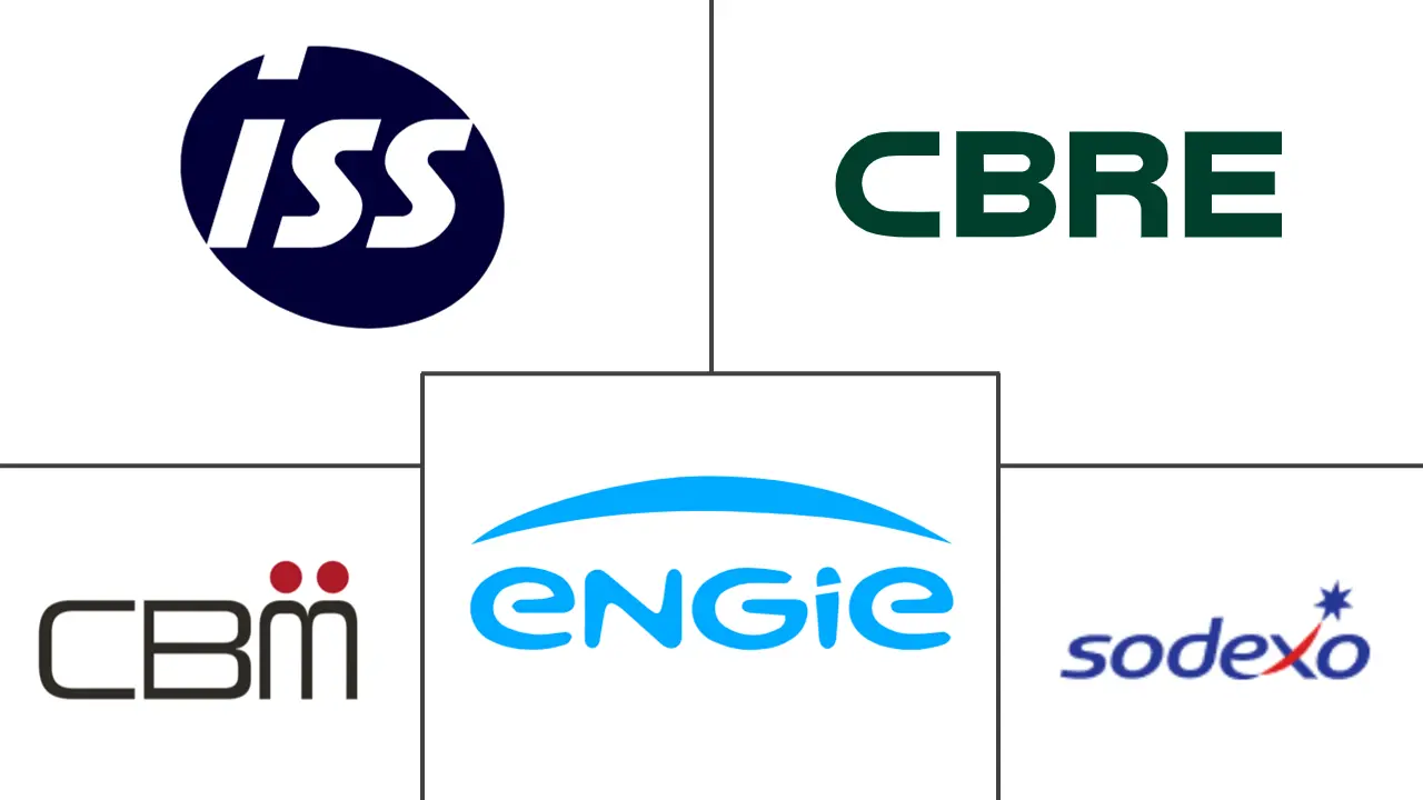新加坡设施管理市场规模和份额分析