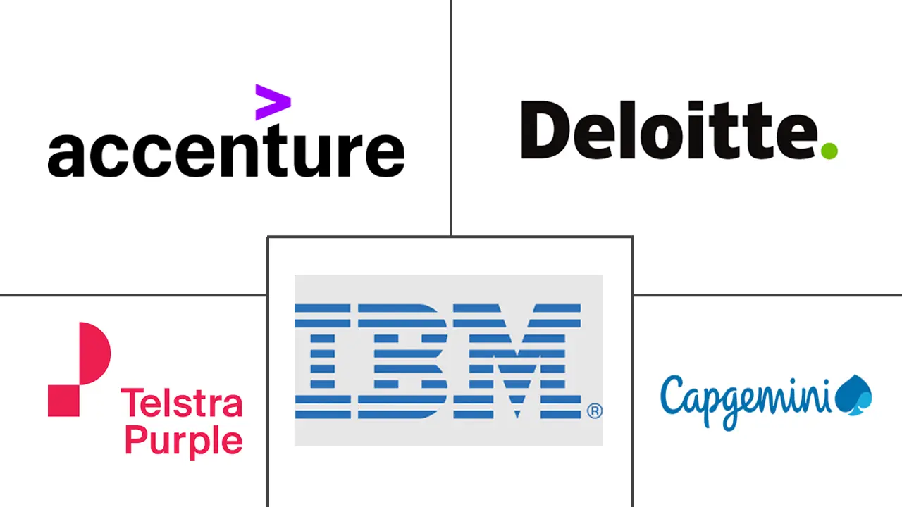 澳大利亚系统集成市场规模及份额