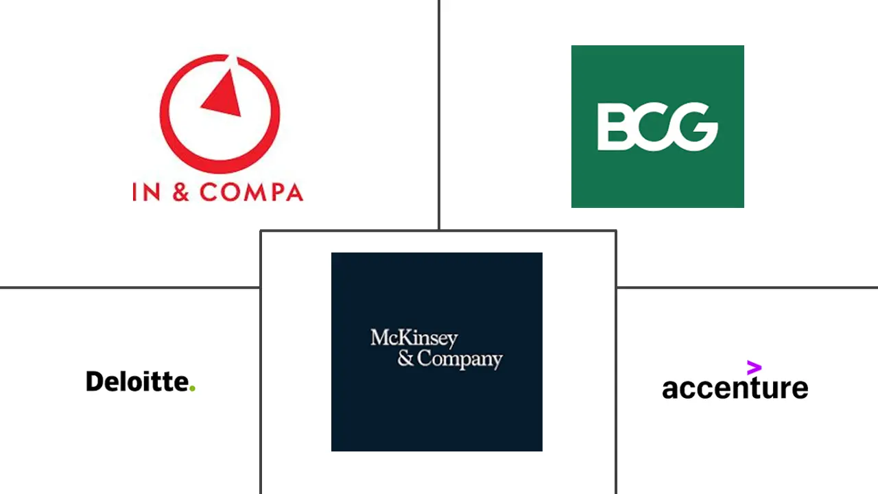 MEA 管理咨询服务市场规模和份额分析