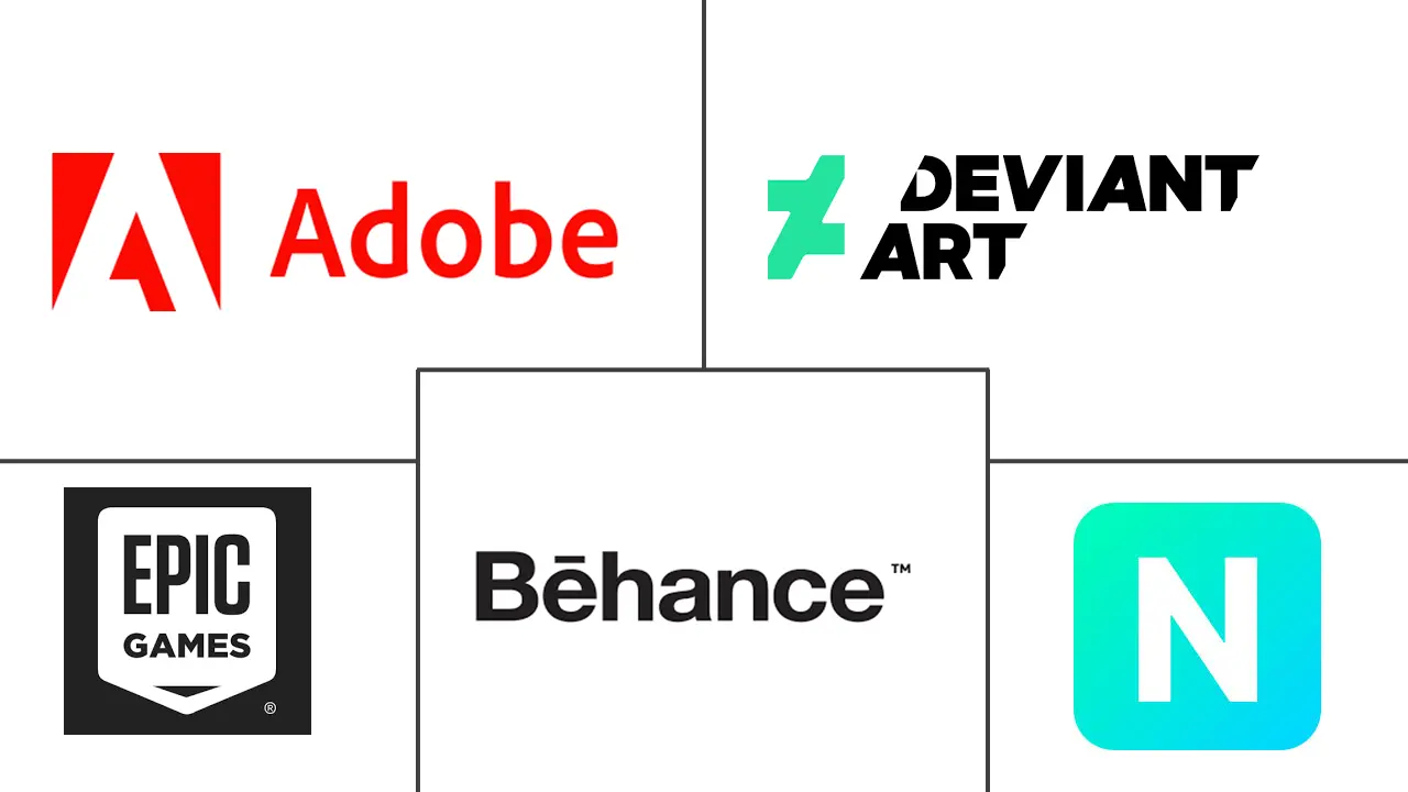 数字艺术市场规模和份额