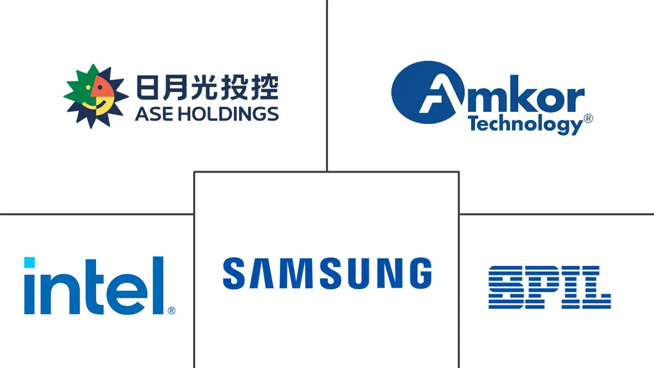 2.5D和3D半导体封装市场规模及份额