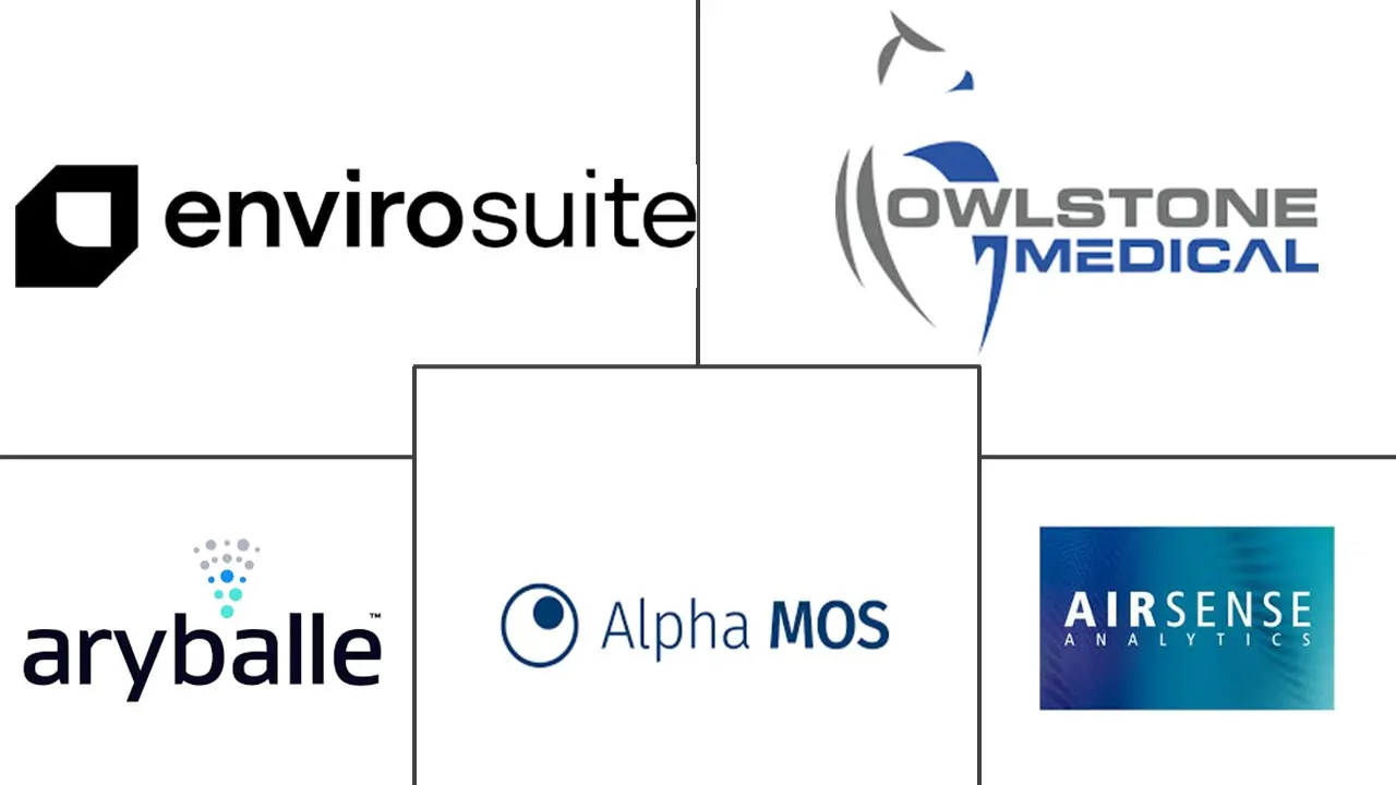 电子鼻市场规模及份额