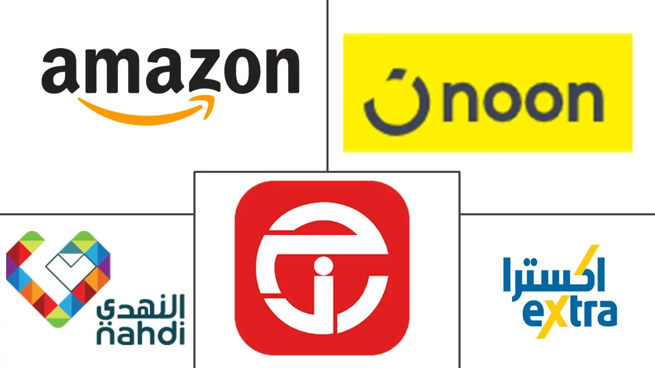 沙特阿拉伯电子商务市场规模和份额